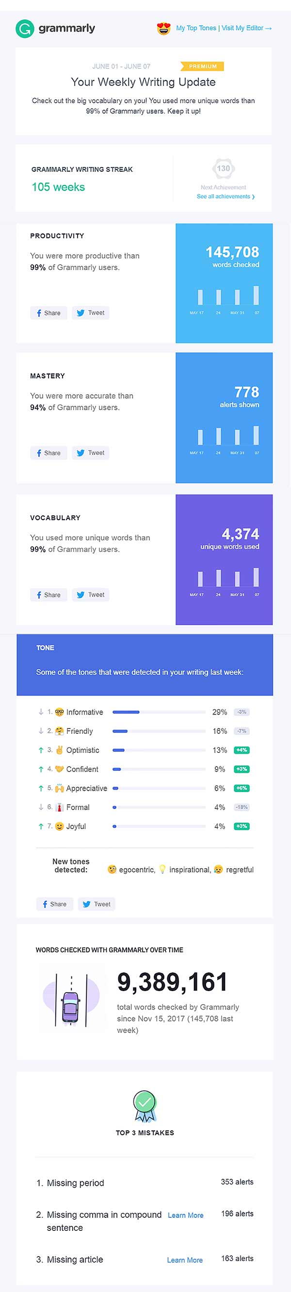 grammarly-insights-weekly-writing-report