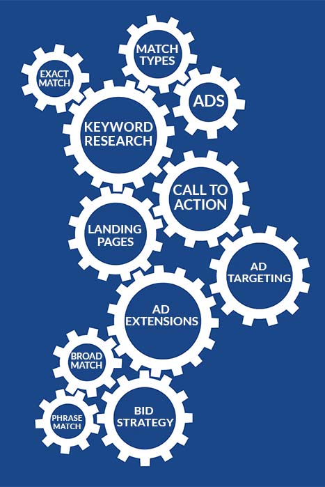 google-ads-ppc