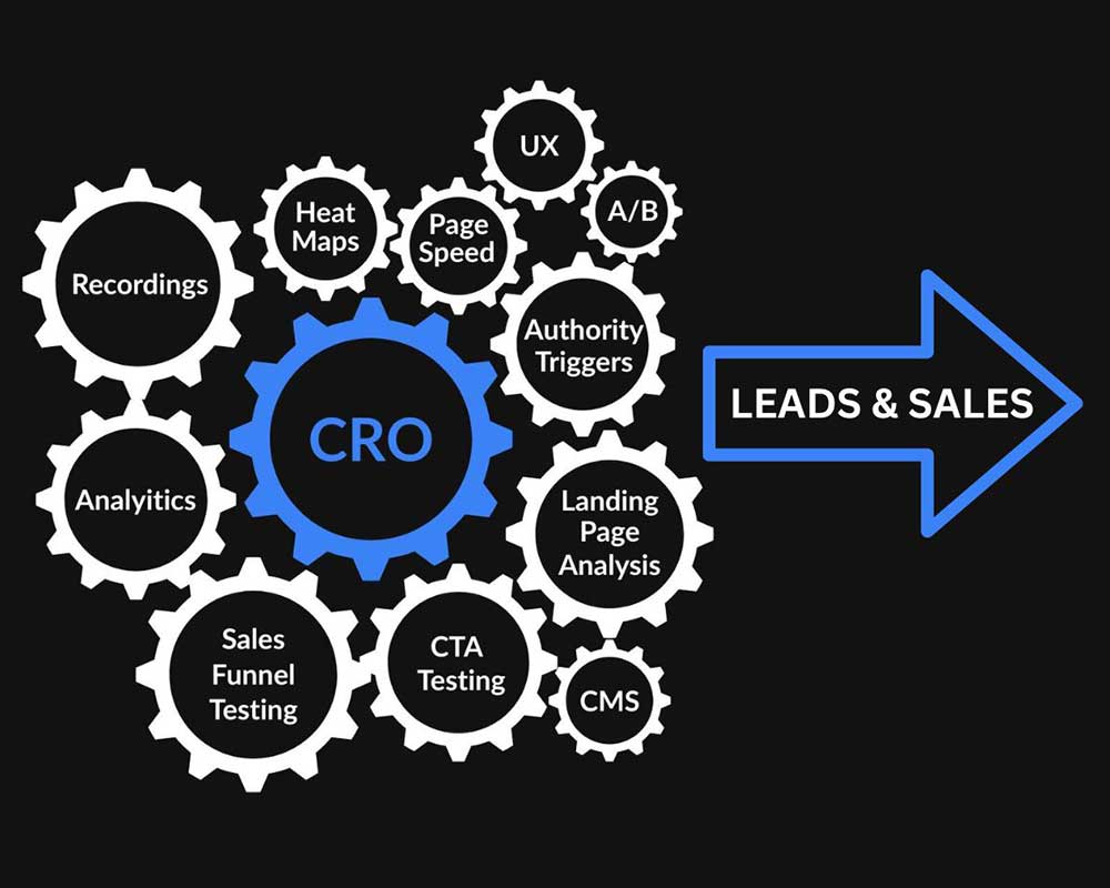 conversion-rate-optimisation
