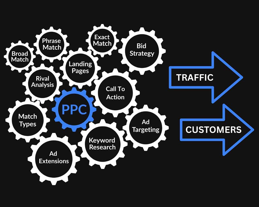 ppc-chelmsford