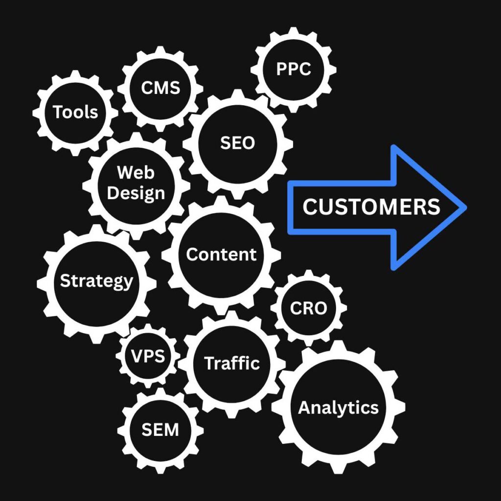 websites-that-work