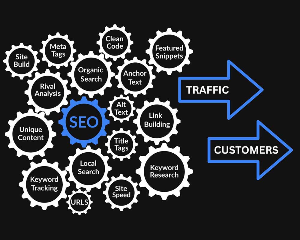seo-chelmsford