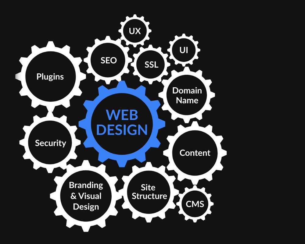 web-design-chelmsford