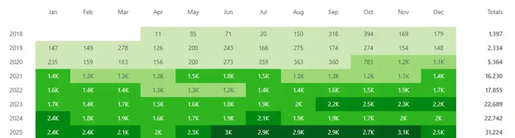 seo-results-service-business-2-essex